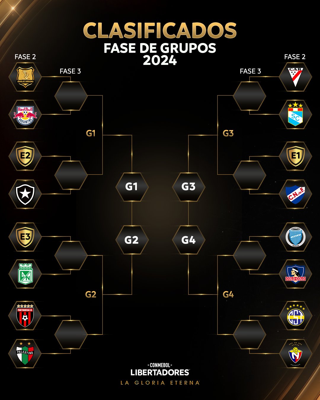 Sorteo de la Copa Libertadores Fase 1, Fase 2 y Fase 3 Futbol Boliviano
